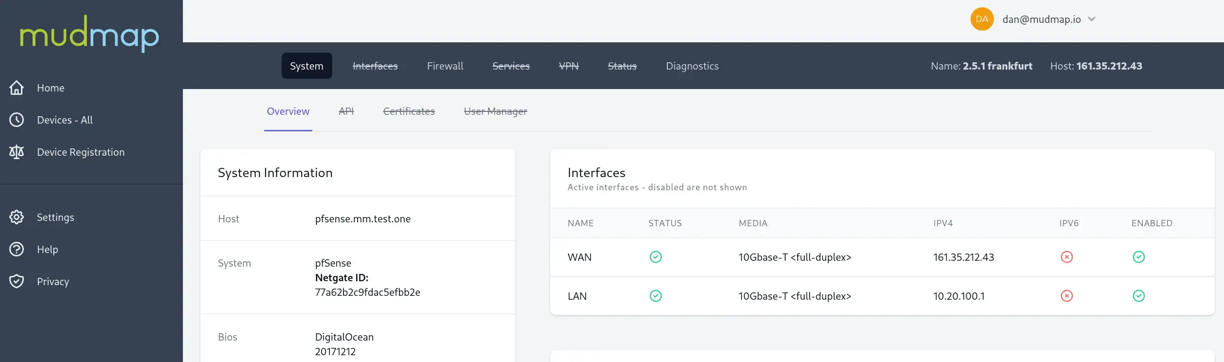 Mudmap dashboard overview